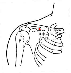 云门
