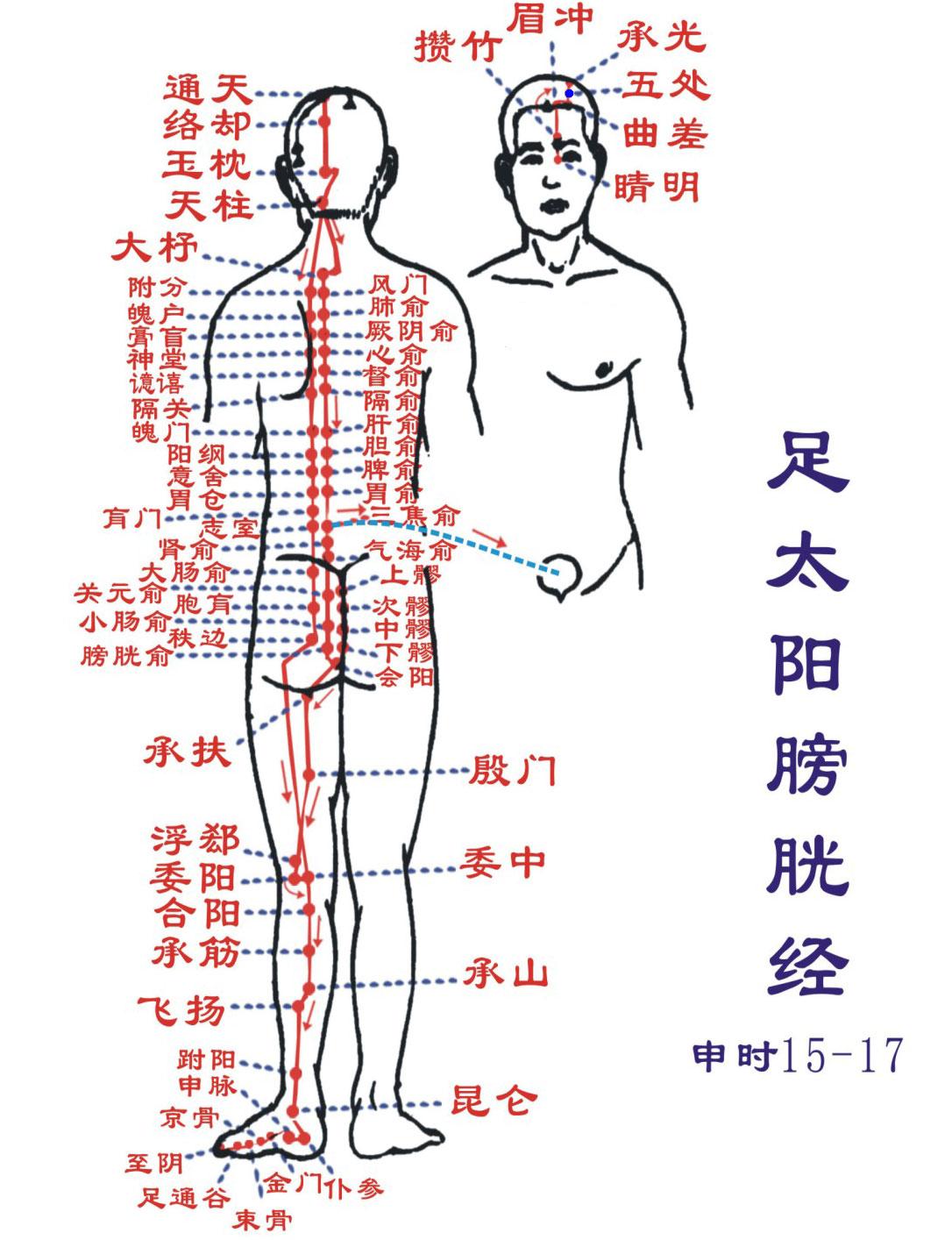 五处 第1张 五处