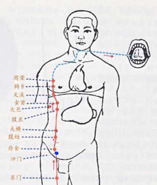 冲门