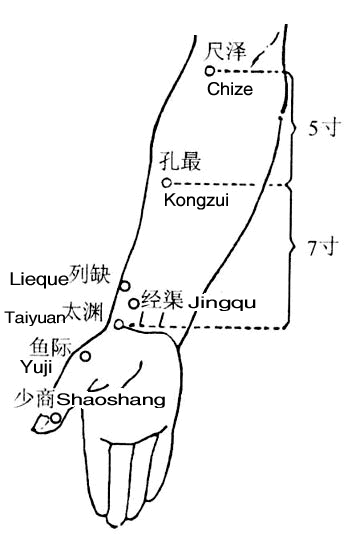 列缺
