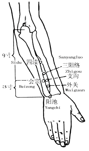 外关