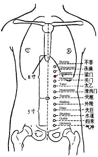 梁门 第1张 梁门
