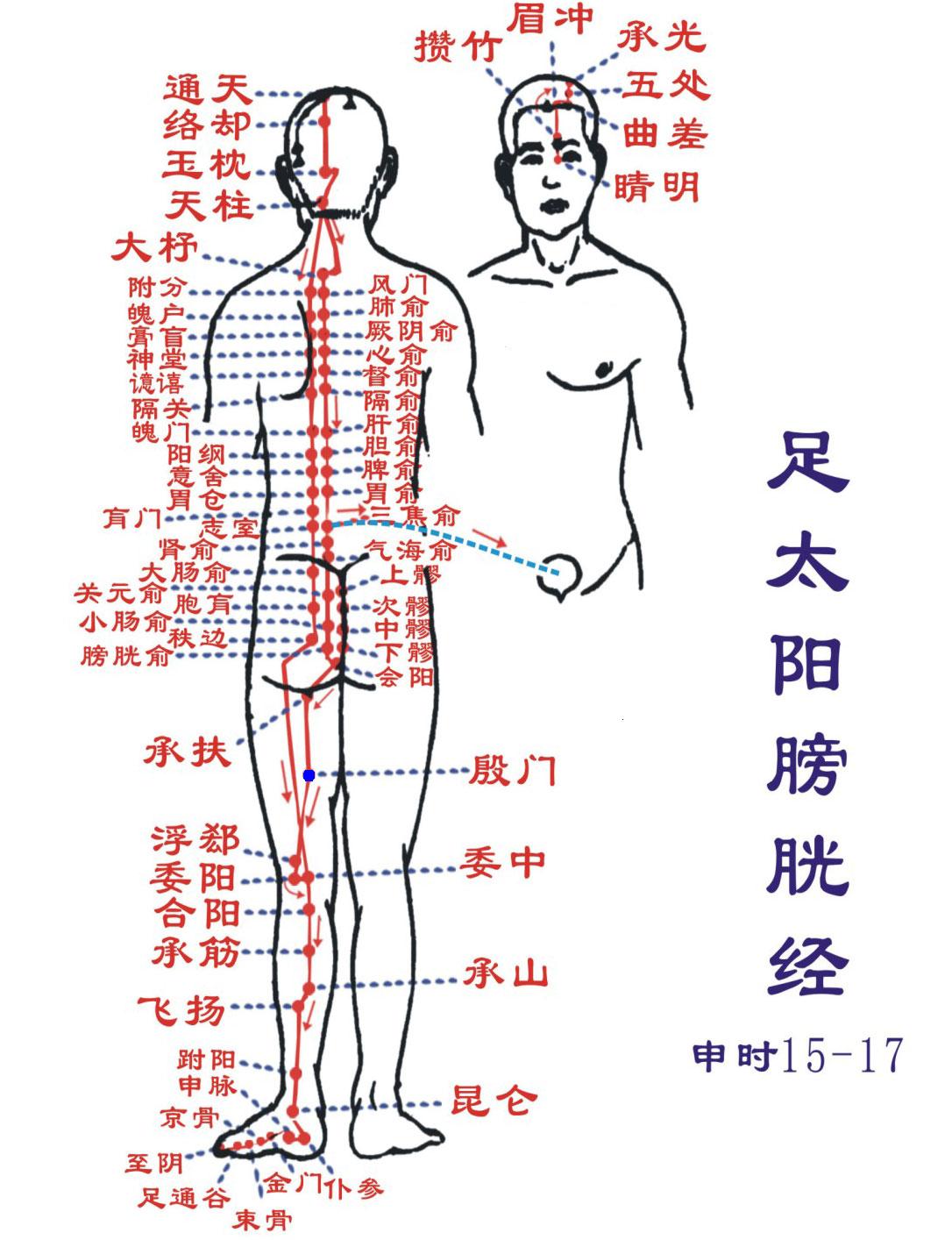 殷门