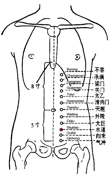 水道