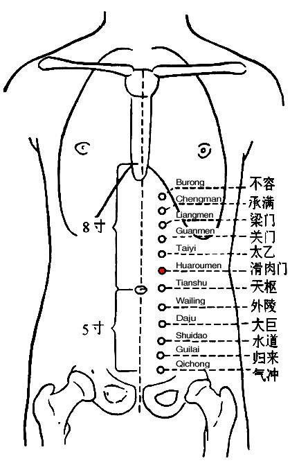滑肉门 第1张 滑肉门