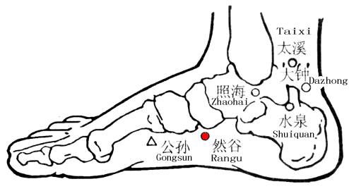 然谷