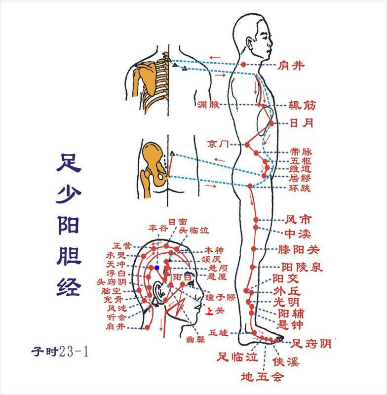 率谷 第1张 率谷
