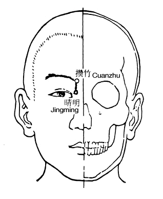 睛明